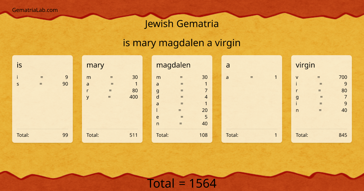 is mary magdalen a virgin in jewish Gematria